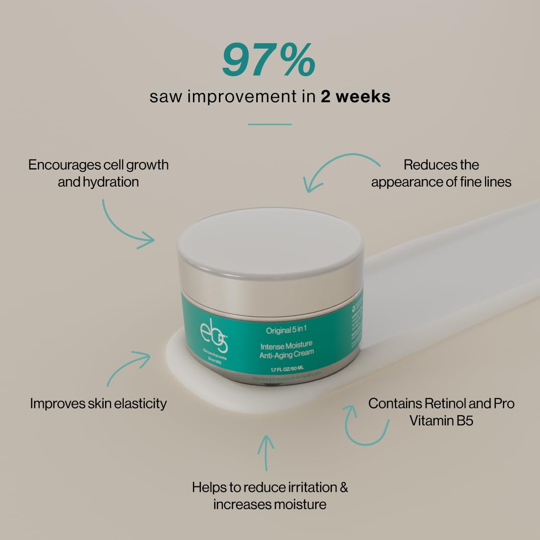 eb5 Intense Moisture Anti Aging Moisturizer Face and Neck Cream- Tone & Tighten Skin with Retinol, Fade Fine Lines and Wrinkles with Vitamin E, A and B5-4oz