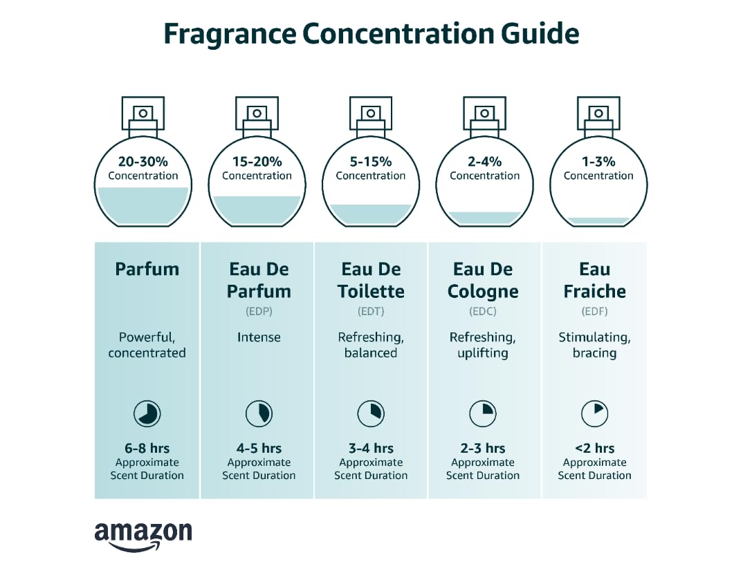 Le Monde Gourmand Le Jumbo Crème Vanille Eau de Parfum - 2.5 fl oz (75 ml) - Vanilla, Jasmine, Amber Fragrance Notes