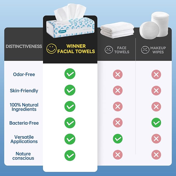 Winner Soft Face Towels, 100% USDA Biobased Facial Towels, Unscented Cotton Tissues for Sensitive Skin, OEKO-TEX Certified Face Towelettes Disposable, Makeup Remover Dry Wipes, 600 Count, Pack of 6