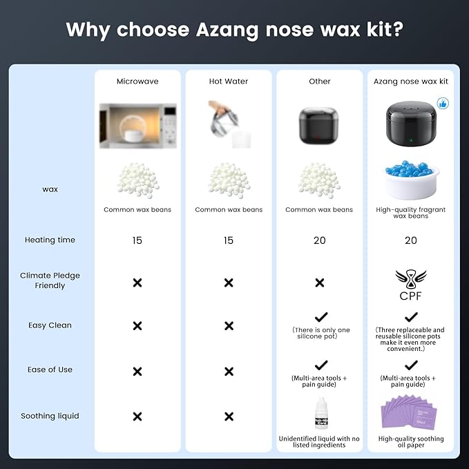 Nose Wax Kit - FSA HSA Eligible, Portable Wax Warme Hair Removal for Women & Men - 100g Beads, 24 Applicators, 12 Nose Hair Sticks 3 Silicone Pots
