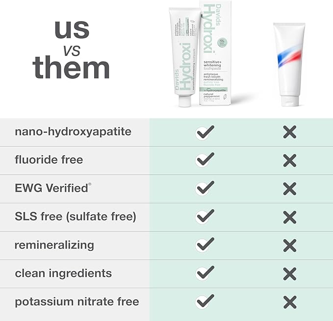 Davids Hydroxi Fluoride Free Nano Hydroxyapatite Toothpaste for Remineralizing, Sensitive Support, Whitening, Antiplaque, SLS Free, Natural Peppermint, 4oz, Made in USA (3 Pack)