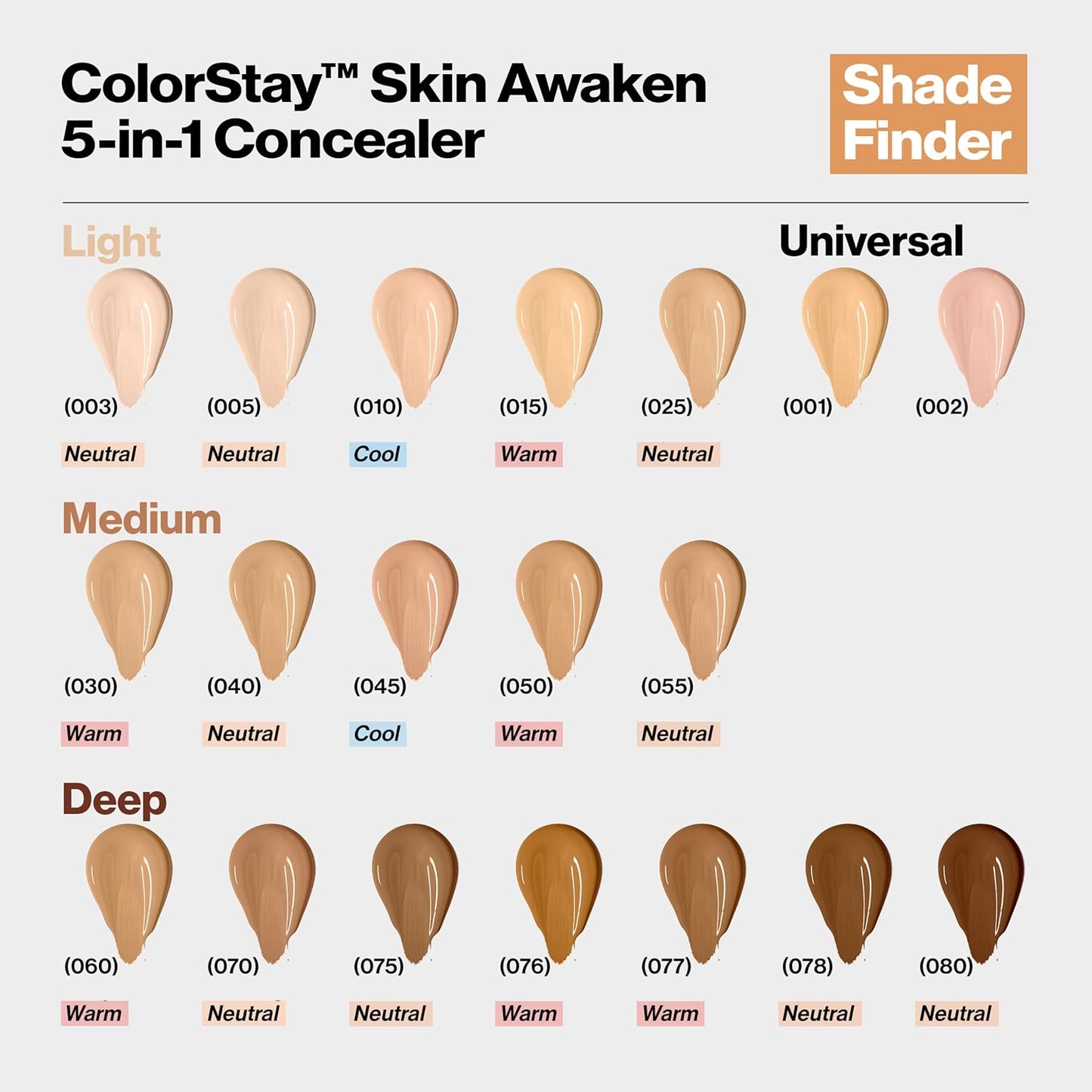 Revlon ColorStay Skin Awaken 5-in-1 Concealer, Lightweight, Creamy Longlasting Face Makeup with Caffeine & Vitamin C, For Imperfections, Dark Circles & Redness, 050 Medium Deep, 0.27 fl oz