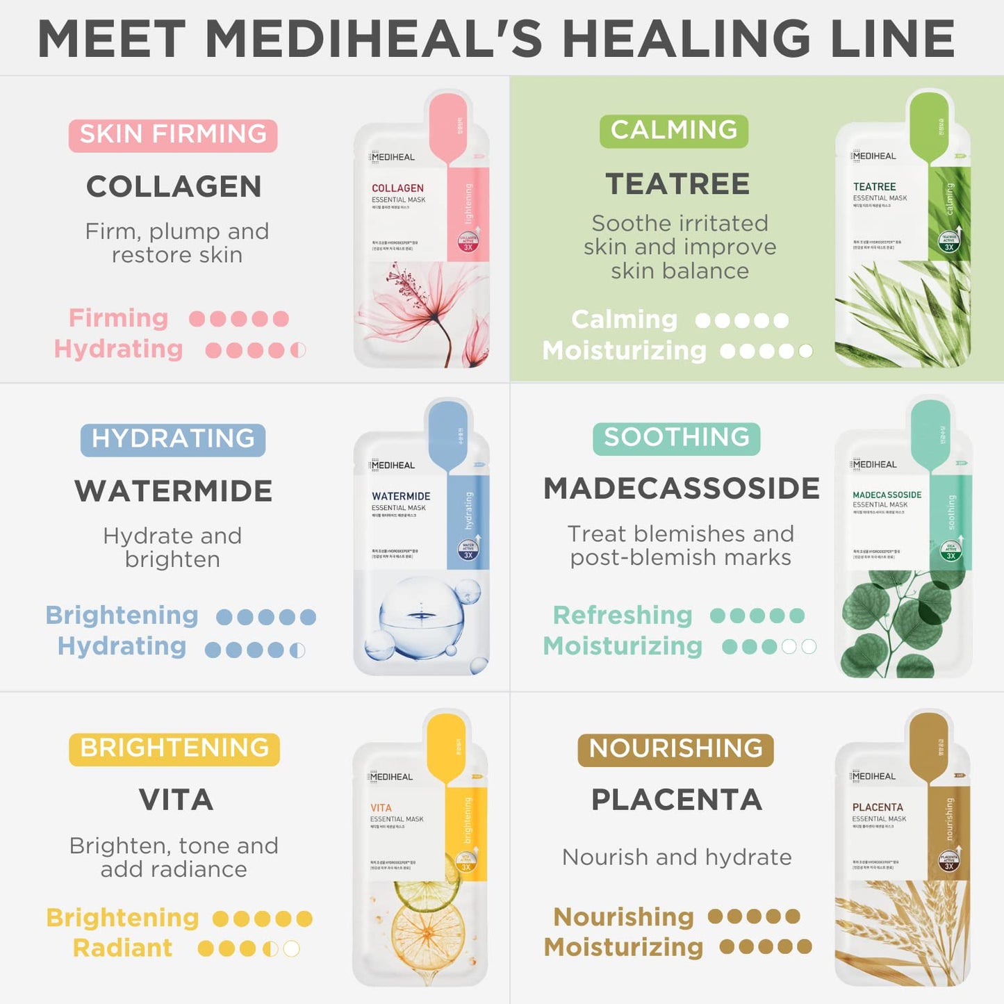 Mediheal Official [Korea's No 1 Sheet Mask] - Tea Tree Essential Blemish Control Mask JUMBO Pack | 30 Masks, 3 x 10 Packs Skin Soothing & Sebum Control Sensitive Oily Korean skin care set