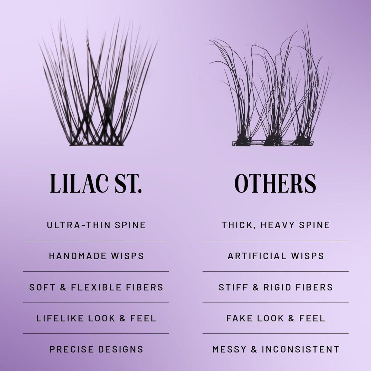 Lilac St - Originals Natural Faux Eyelash Clusters (14mm) - Soft, Natural Look - DIY Lash Extension Wisps - Lightweight & Lifelike - Lasts 10 Days - Cruelty Free, Vegan, Women Founded - 10 Lashes