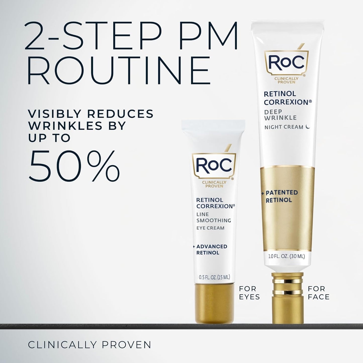 RoC Retinol Correxion Value Set Duo, Deep Wrinkle Anti-Aging Night Face Cream + Under Eye Cream for Dark Circles & Puffiness - Retinol Eye Care