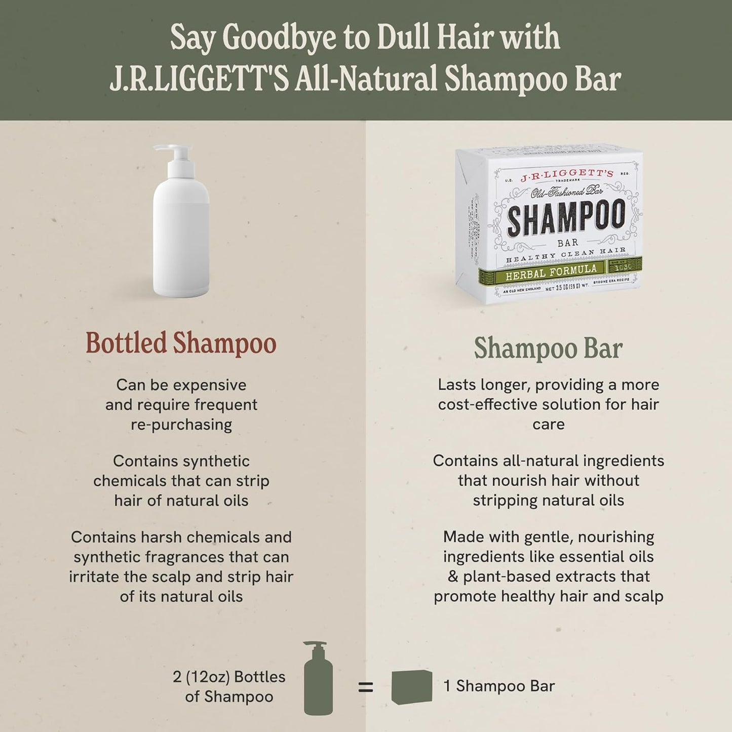 J·R·LIGGETT'S Shampoo Bar - Herbal Formula, All Natural Bar Shampoo for Hair with Coconut Oil & Castor Oil, Sulfate Free, GMO Free, Antioxidant-Rich Plant Oils, Promotes Scalp Balance, 3.5 oz - 3 Pack