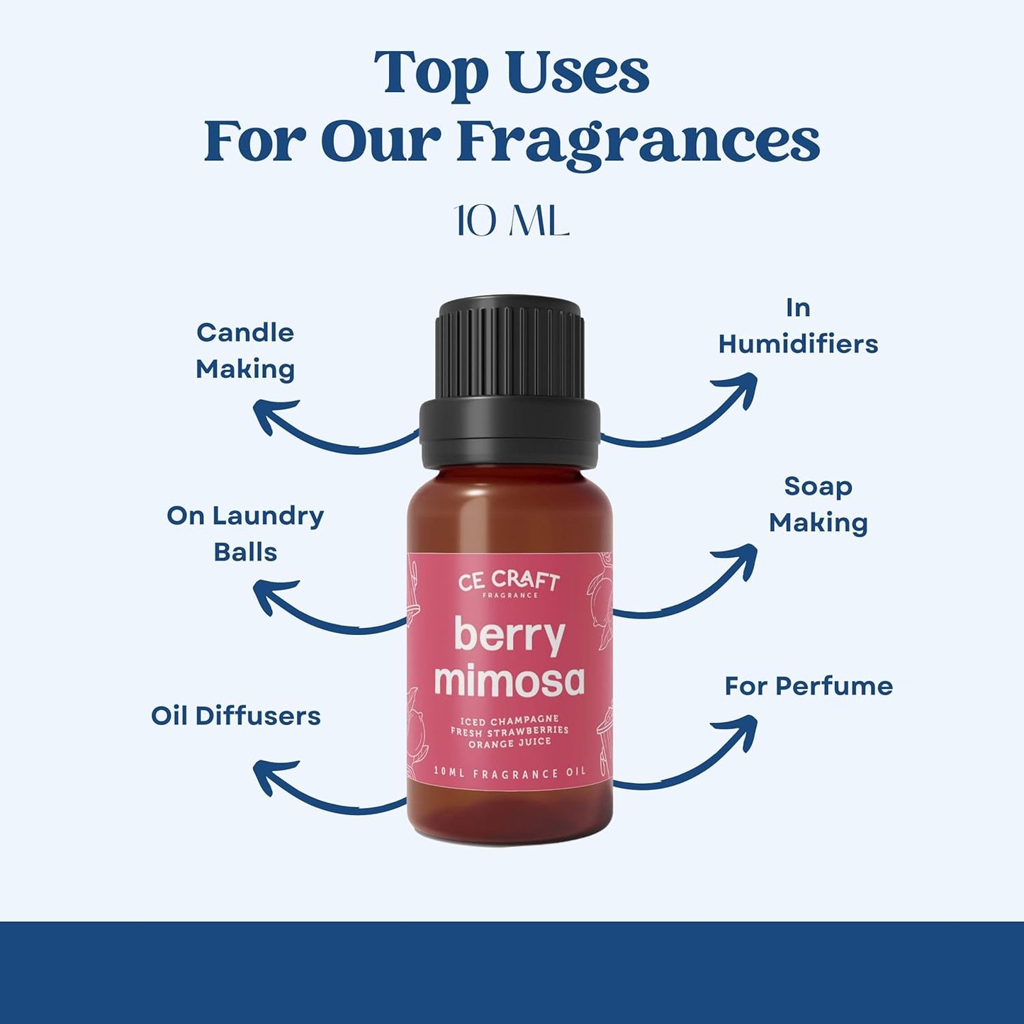 CANDECraftCo Premium Fragrance Oil – Diffuser Oils Fragrances Scented for Home, Candle Soap Making Supplies, Aromatherapy Blends for House (0.34 Fl Oz) (2-Pack, Brazilian Jasmine & Dragonfruit)