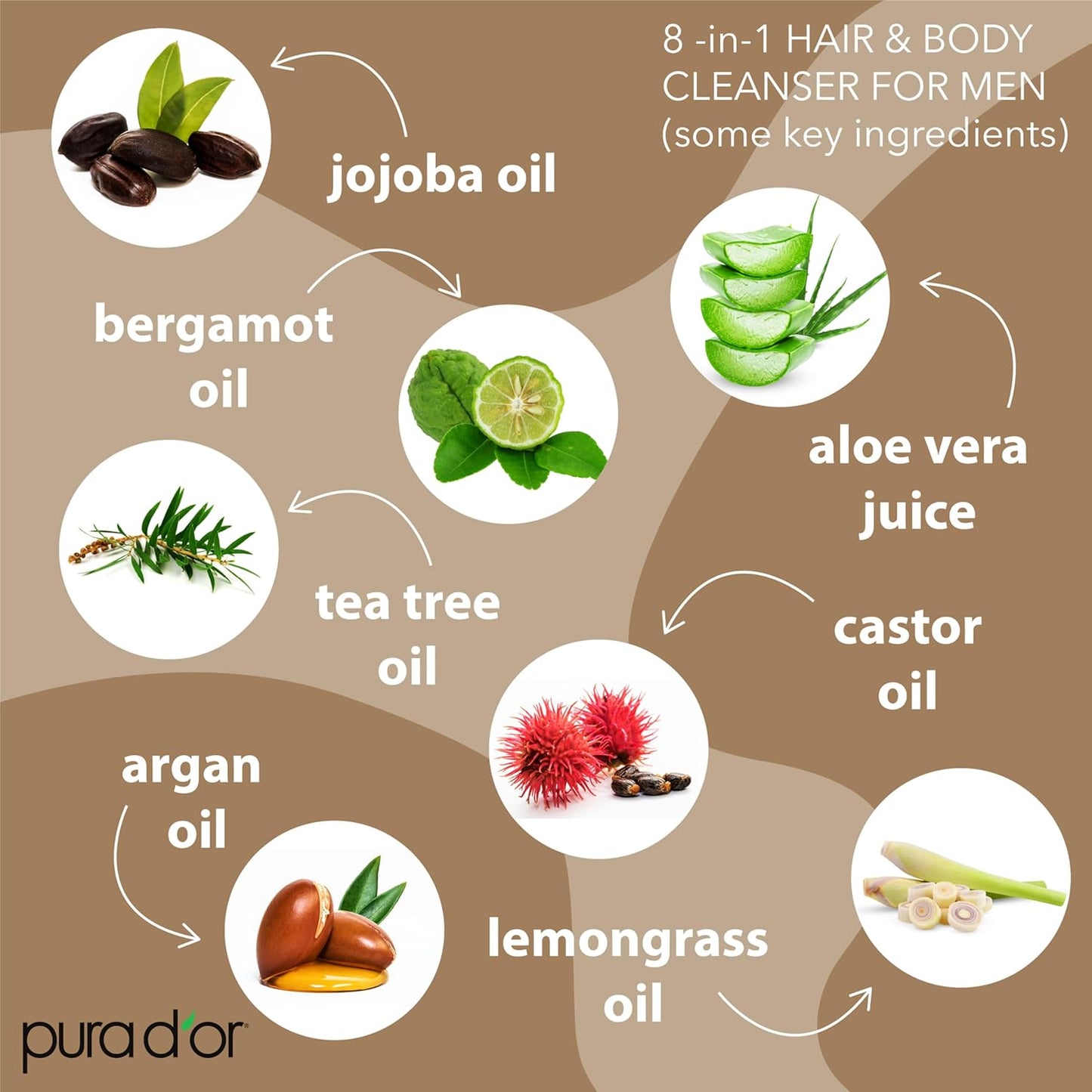 PURA D'OR 24 Oz 8-in-1 Hair & Body Cleanser For Men – Sulfate-Free, Multi-Use Wash for Hair, Face, Beard & Body, with Organic Aloe Vera, Cedarwood & Lemongrass, Energizing & Deodorizing Formula