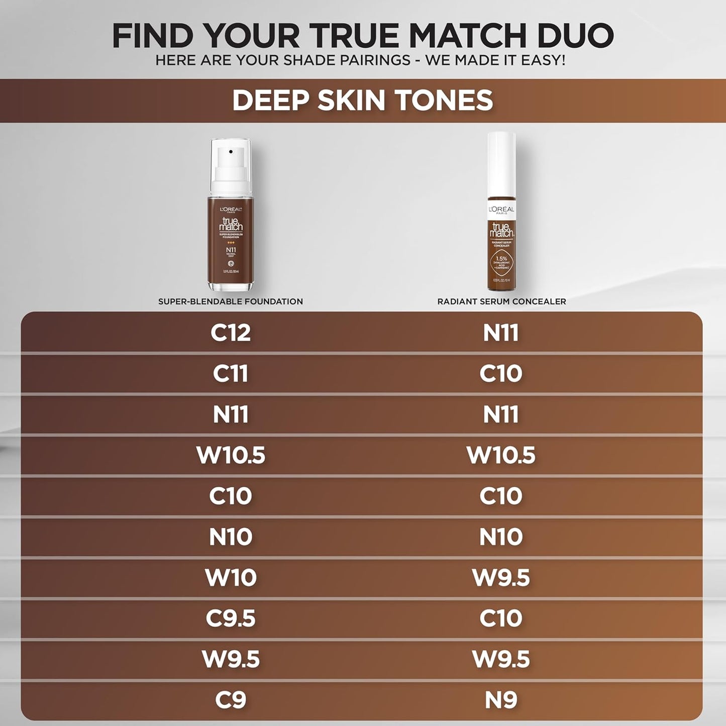 L'Oreal Paris True Match Super-Blendable Foundation, Medium Coverage Liquid Foundation Makeup, W10.5, Deep, 1 Fl Oz