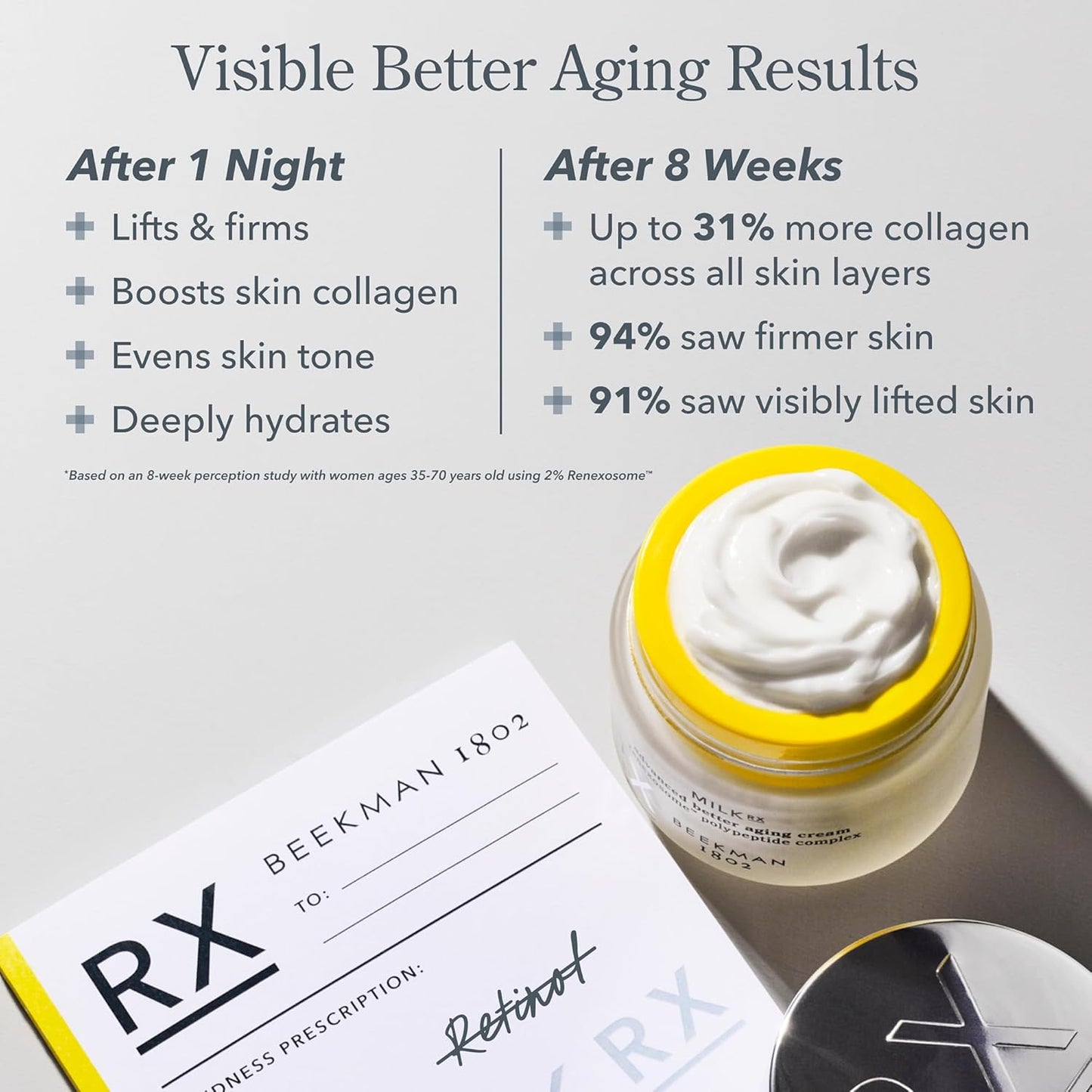 Beekman 1802 Milk RX Advanced Better Aging Face Cream - Goat Milk Protein Exosomes & Polypeptide Facial Moisturizer - Doctor Formulated for Collagen Boosting & Skin Firming - Fragrance Free