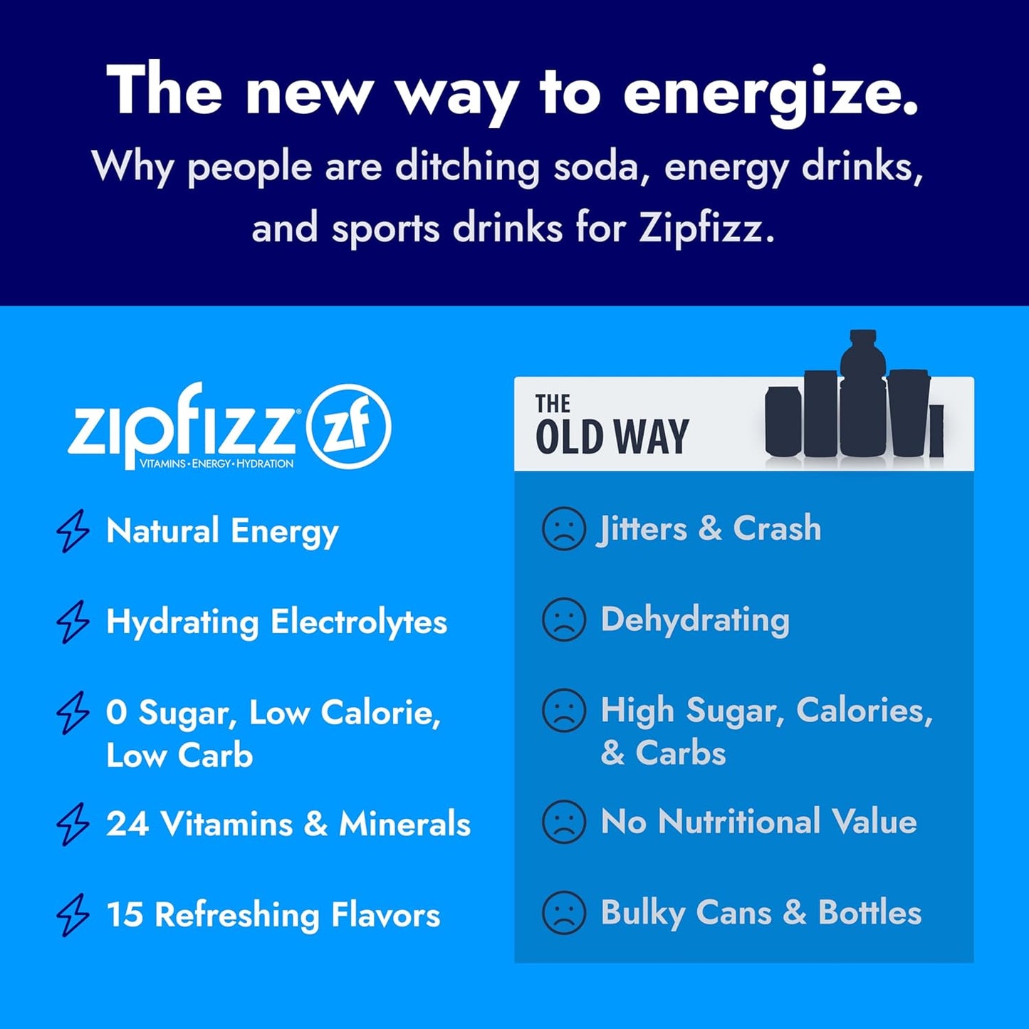 Zipfizz Daily Energy Drink Powder, Pink Grapefruit, 20 Pack | 3-in-1 Sustained Energy, Rapid Hydration, and Essential Vitamins | Sugar-Free | Electrolyte Powder | Contains Vitamin B-12 & Antioxidants