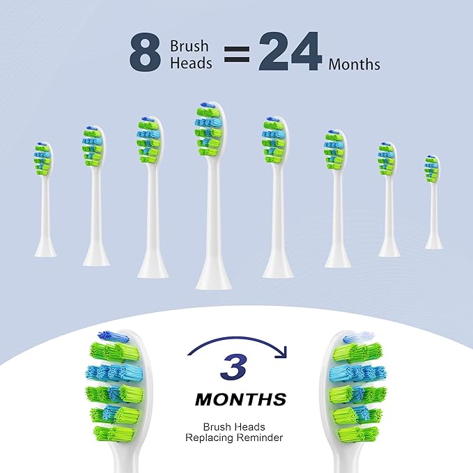 7AM2M Sonic Electric Toothbrush for Adults and Kids, with 8 Brush Heads and Travel Case,5 Modes with 2 Minutes Built in Smart Timer, One Charge Use for 90 Days, Rechargeable Toothbrushes (Light Blue)