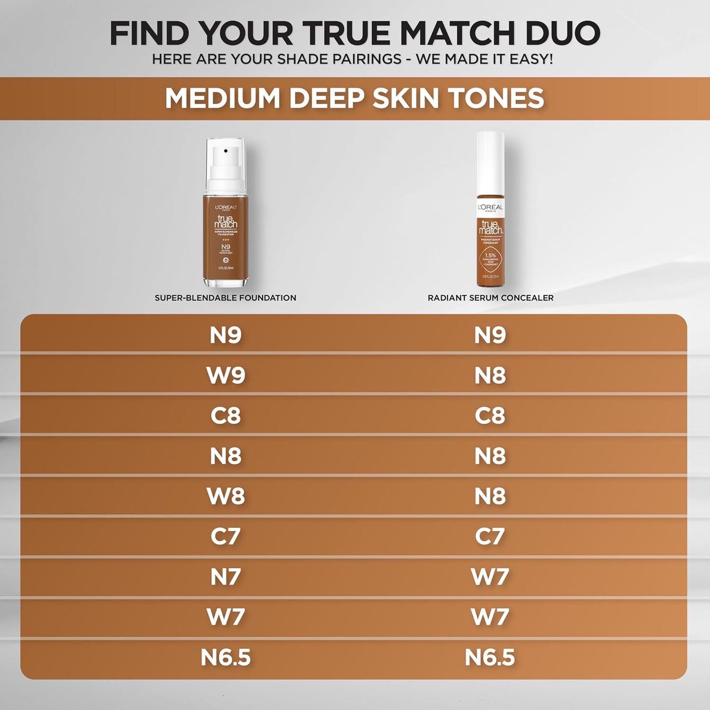 L'Oreal Paris True Match Super-Blendable Foundation, Medium Coverage Liquid Foundation Makeup, C8, Medium Deep, 1 Fl Oz
