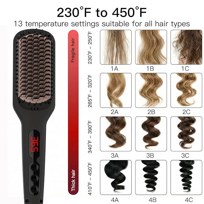 MEGAWISE Pro Ceramic Ionic Hair Straightener Brush for Home Salon, Straightening Hair Brush with 20s Heating Tech, Auto-Off, Anti-Scald with Universal Dual Voltage,Rotatable Power Cord, Black