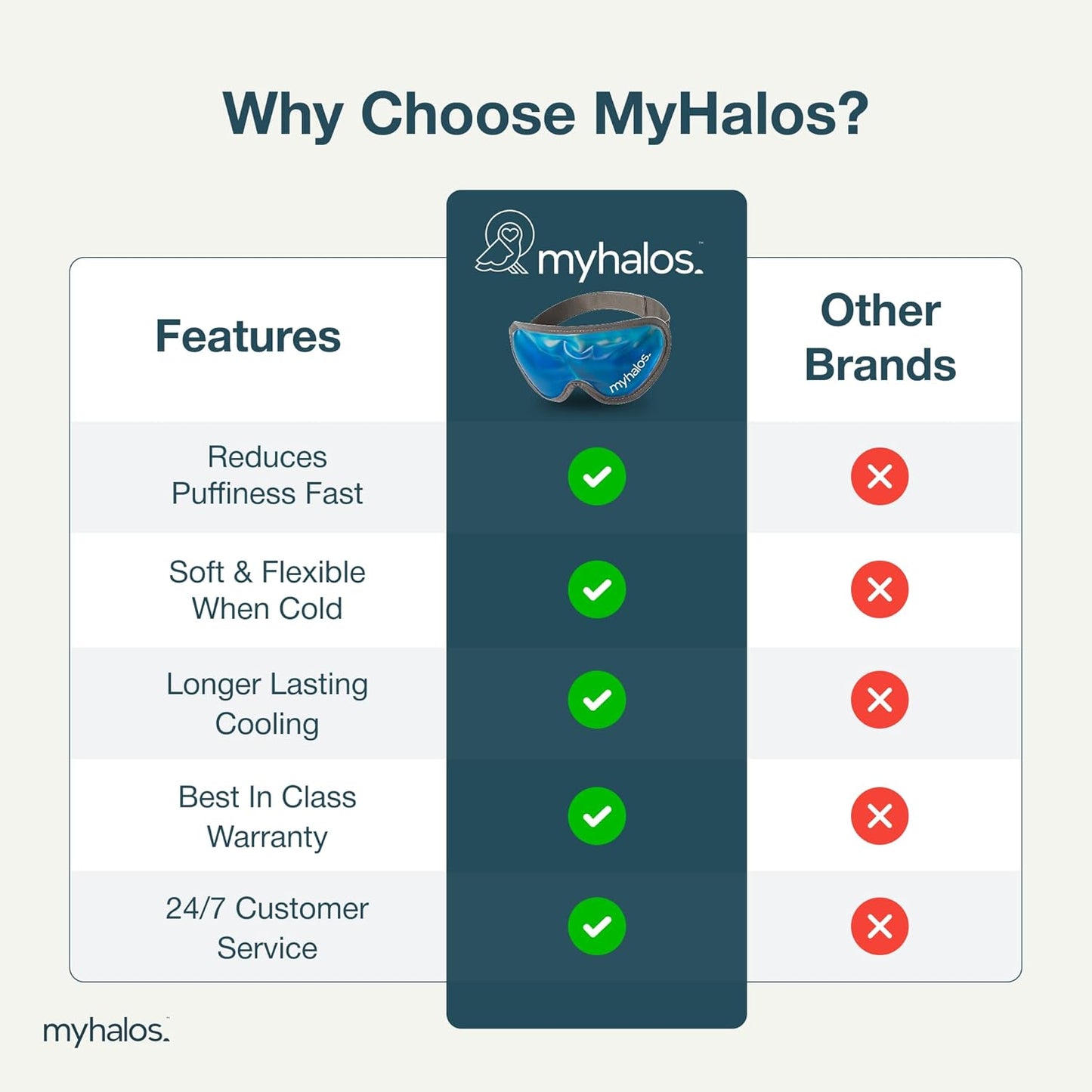MyHalos® Gel Eye Mask - Reusable Cold Eye Mask with Adjustable Straps- Our Soothing Eye Gel Mask Helps Puffy Eyes, Dark Circles and Hangovers - Our Eye Ice Pack Also Relieves Sinus Pain & Headaches