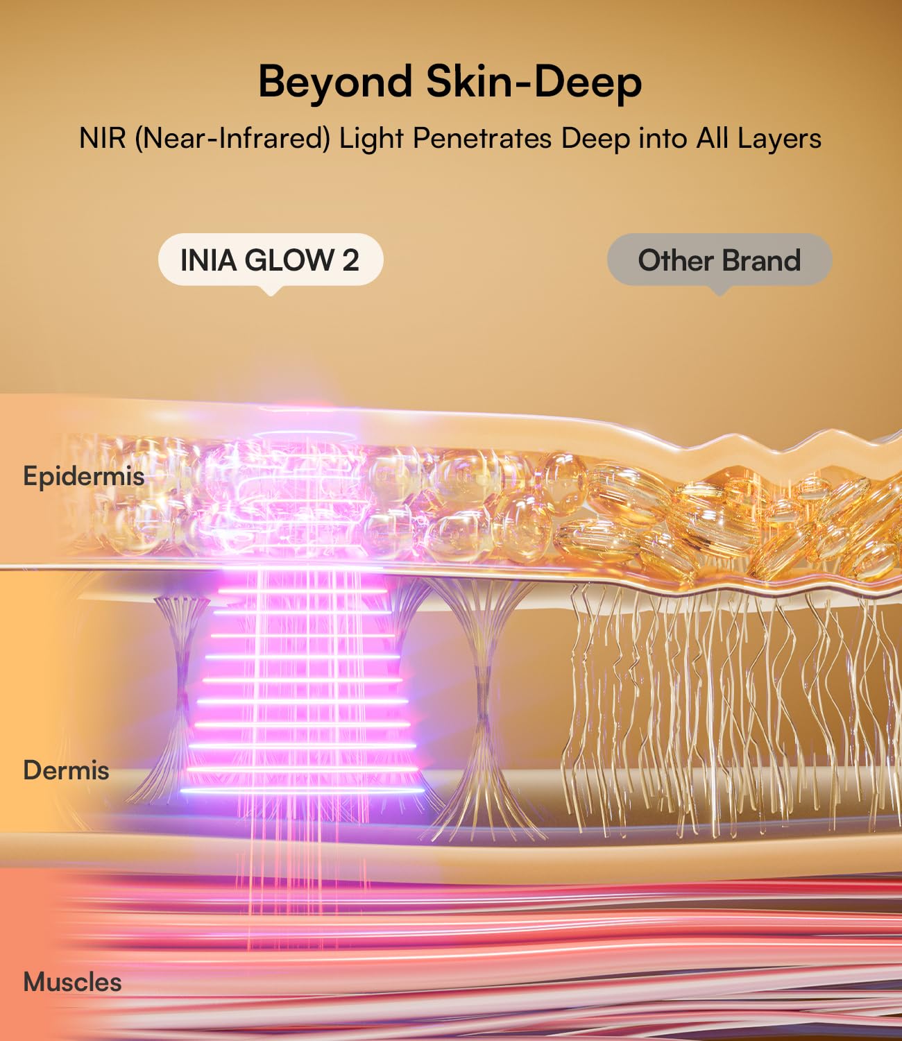 INIA Red Light Therapy Mask for Face – 4 Light Modes with 850nm NIR, Red & Blue LED Light Therapy, 2600mAh Rechargeable LED Face Mask for Anti-Aging, Skin Firming & Radiant Glow at Home
