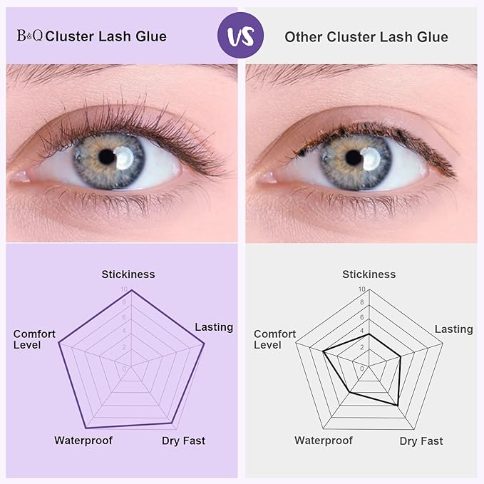 Lash Cluster Glue 10 ML Lash Bond Black Long Retention Eyelash Glue for Personal DIY Eyelash Extension Waterproof Bond Mild High Adhesive for Beginners (Black,10ml)