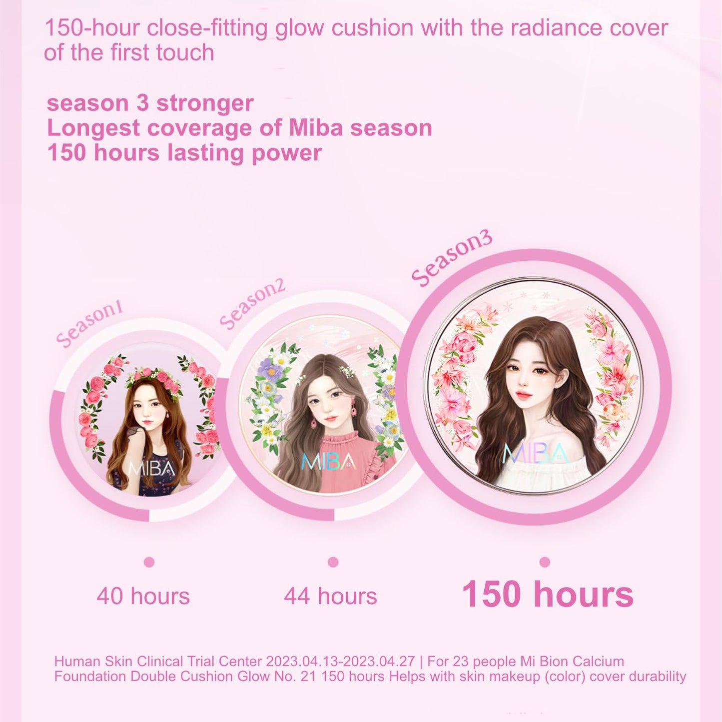 MIBA Ion Calcium Foundation Double Cushion Glow 25 g / 0.88 oz Big Cushion SEASON 3. Long Lasting Cover Effect. Moisture glow. Skin tightening relief. Smooth adhesion. (#21 Rosy Ivory Refill)