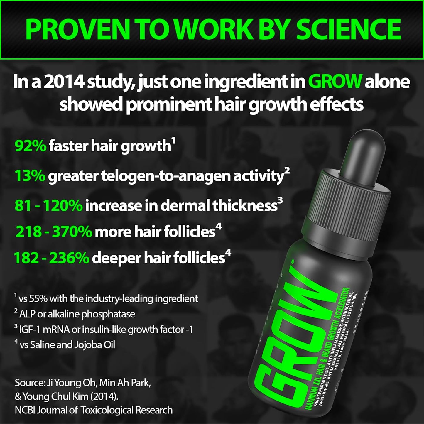 Beard Growth Kit w/GROW XXL Beard Serum for Maximum Facial Hair & Conditioner + GROW 11-in-1 Mens Shampoo & Conditioner (Hair Growth Shampoo for Men w/Biotin) - Formulated in America