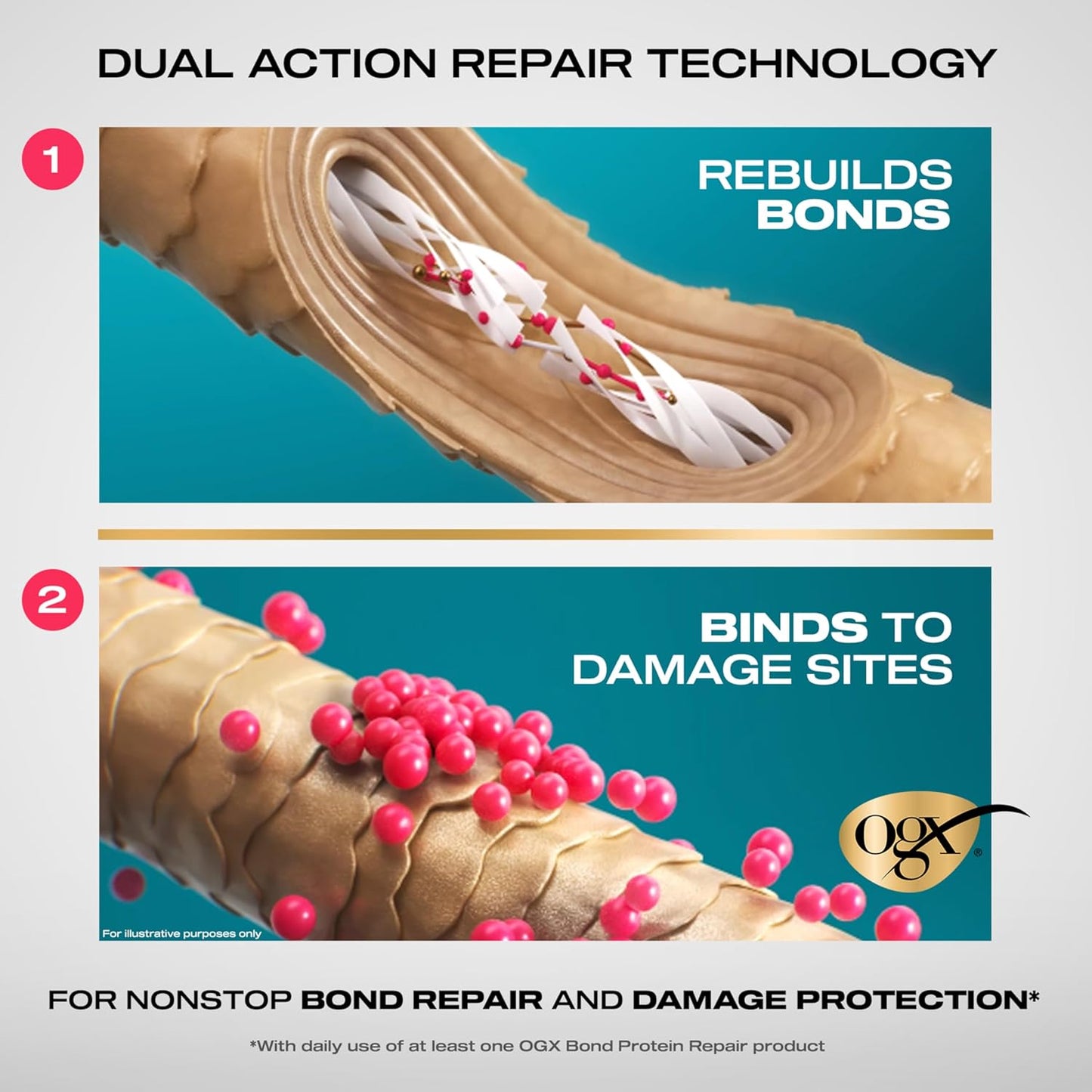 OGX Repair & Protect Bond Protein Repair Sealing Hair Serum, Formulated without Parabens, Frizz Treatment, 1.7 fl. oz