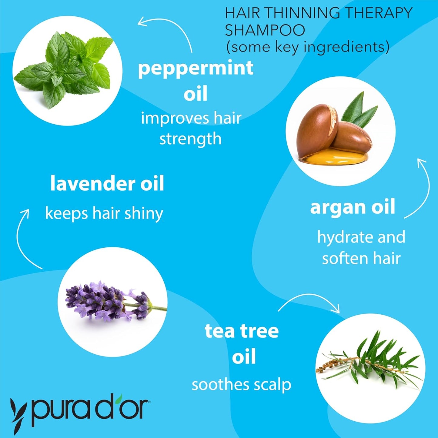 PURA D'OR 16 Oz Hair Thinning Therapy Biotin Shampoo - ORIGINAL Scent - CLINICALLY TESTED Effective Results, Herbal Blend Hair Thickening Products For Women & Men, Color Safe Routine Shampoo