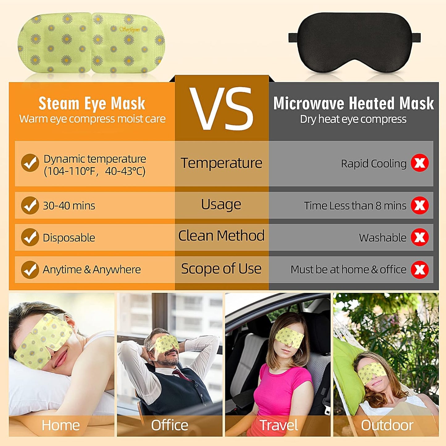 Serfeymi 10 Packs Steam Eye Masks,Disposable Self Heated Warm SPA Moist Eye Mask Compress Pad for Sleeping,Eye Fatigue Relief,Christmas Stocking Stuffers - Upgraded Scent-Chamomile