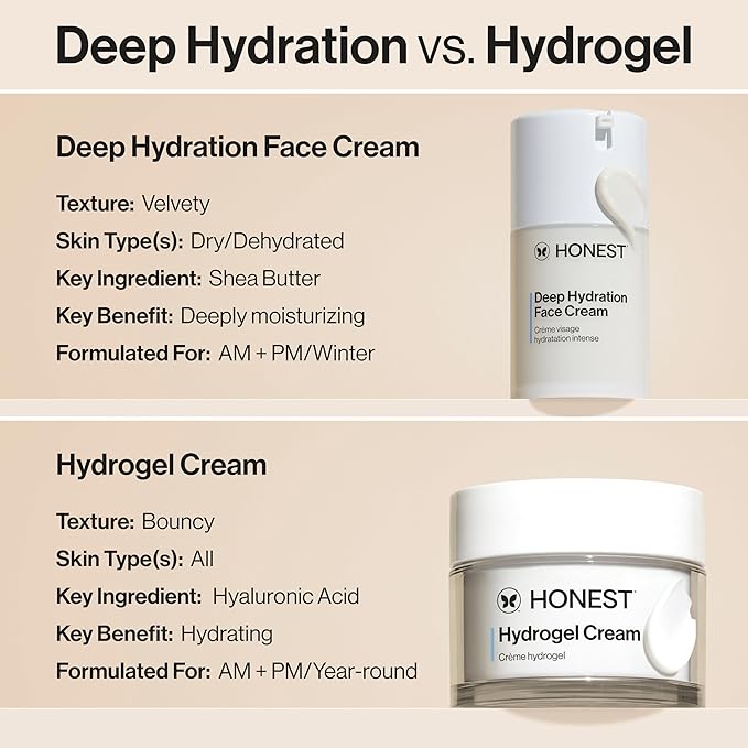 Honest Beauty Deep Hydration Face Cream for Dry Skin,Hydrates and Supports Natural Moisture Barrier,Hypoallergenic,Gentle Sensitive,1.7 fl oz,(Pack of 2)